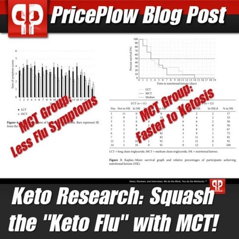 Keto Flu Research: Can MCT Oil Help the Transition?⠀