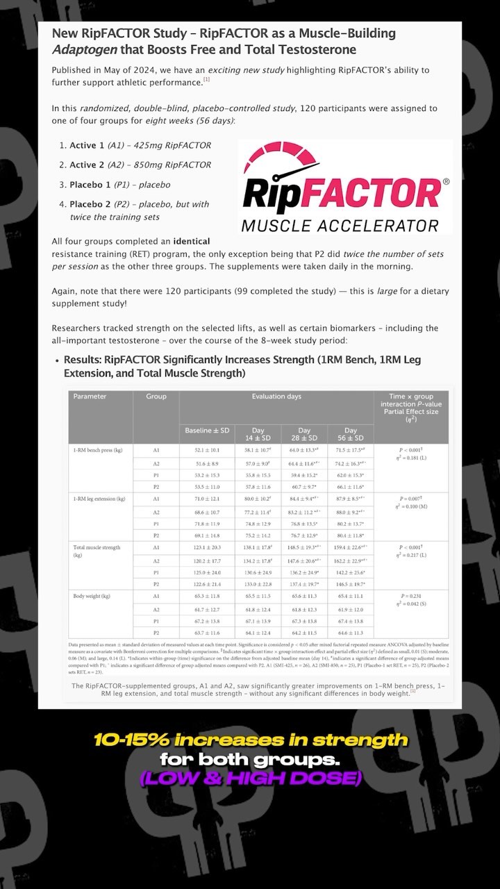 Have you seen the new RipFACTOR Study?!