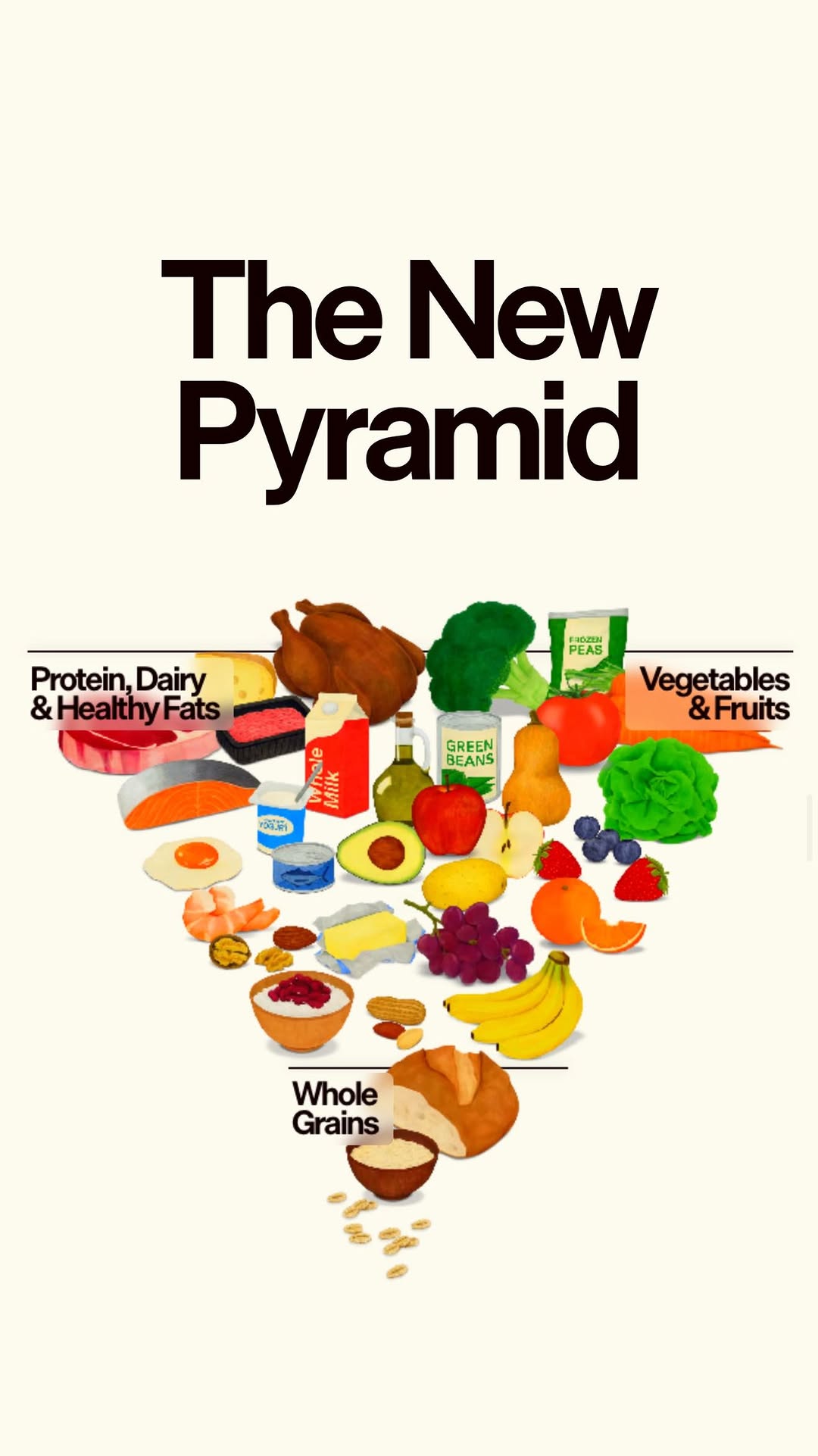 What do you think about the new dietary guidelines?