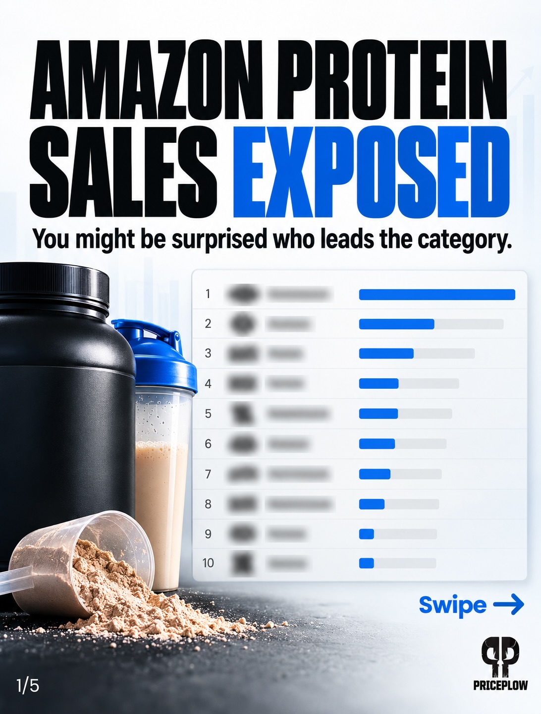 Who did you think were the top Amazon brands in whey protein?