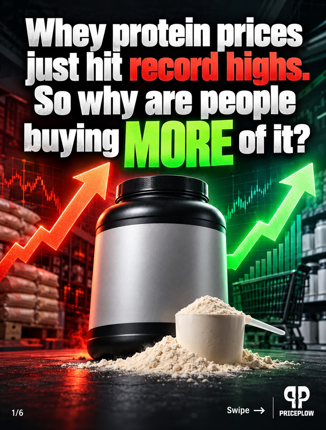 Protein prices are up! Protein sales are up! Are they connected? Or are consumers just buying more? We investigated with @spinsllc