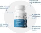 Advanced Bionutritionals Advanced Muscle Plus
